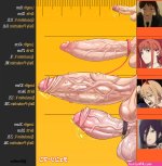Ghosffee on X: Size Chart Chainsawman chainsawman futanari