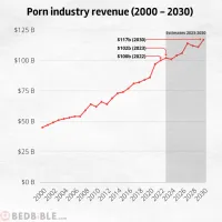 Porn Industry Revenue