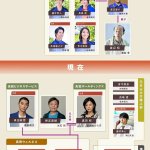 加瀬大辉