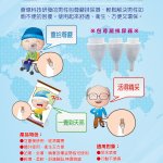 排尿