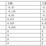 合意之下125