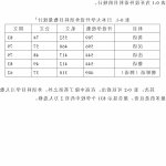 晓創圏
