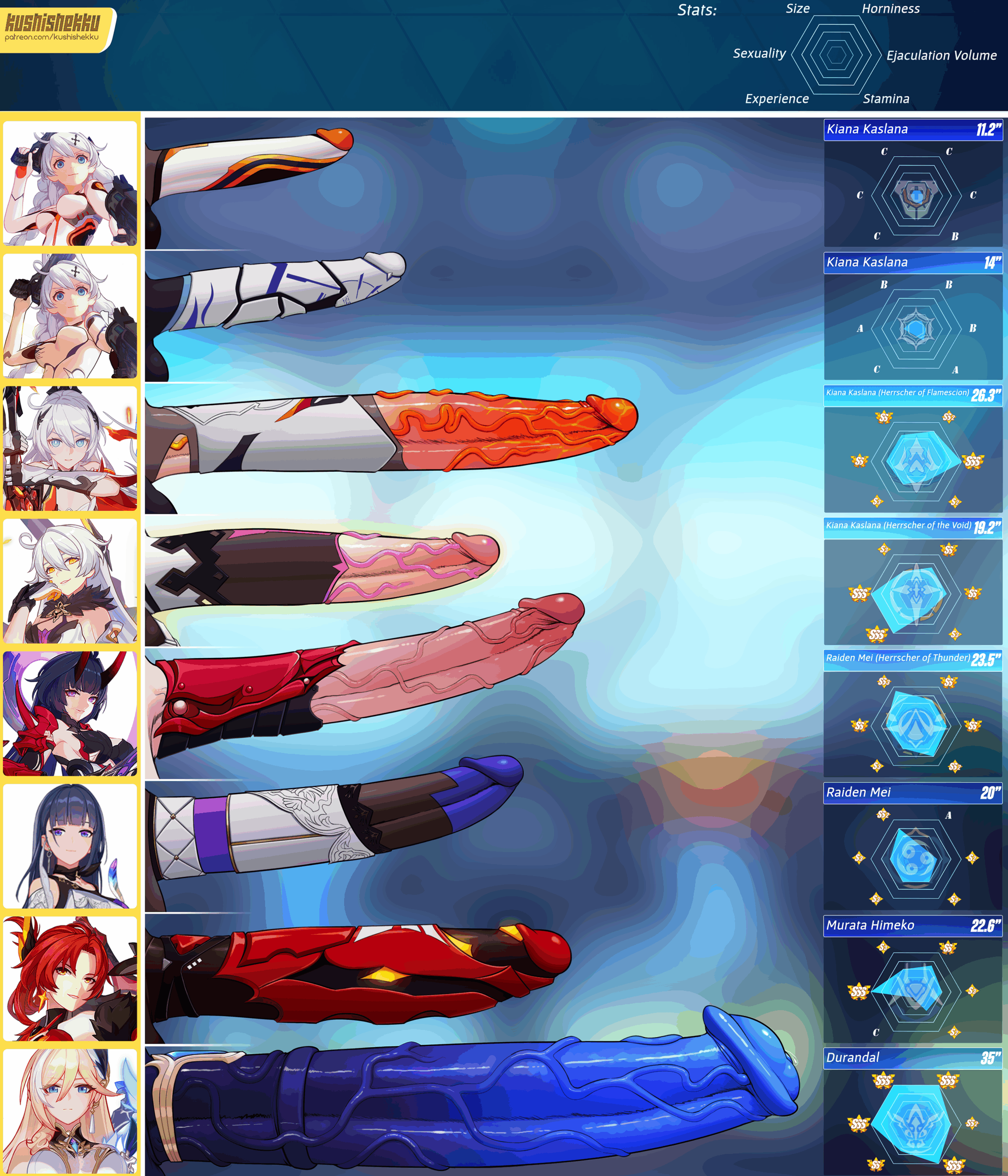 Honkai impact futa